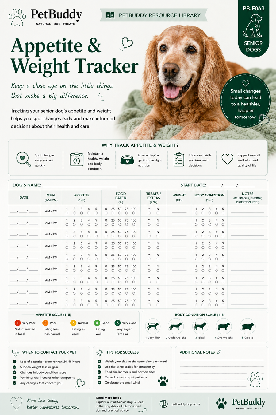Appetite & Weight Tracker