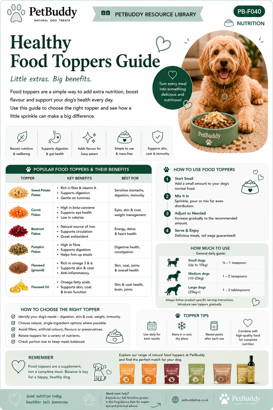 Healthy Food Toppers Guide