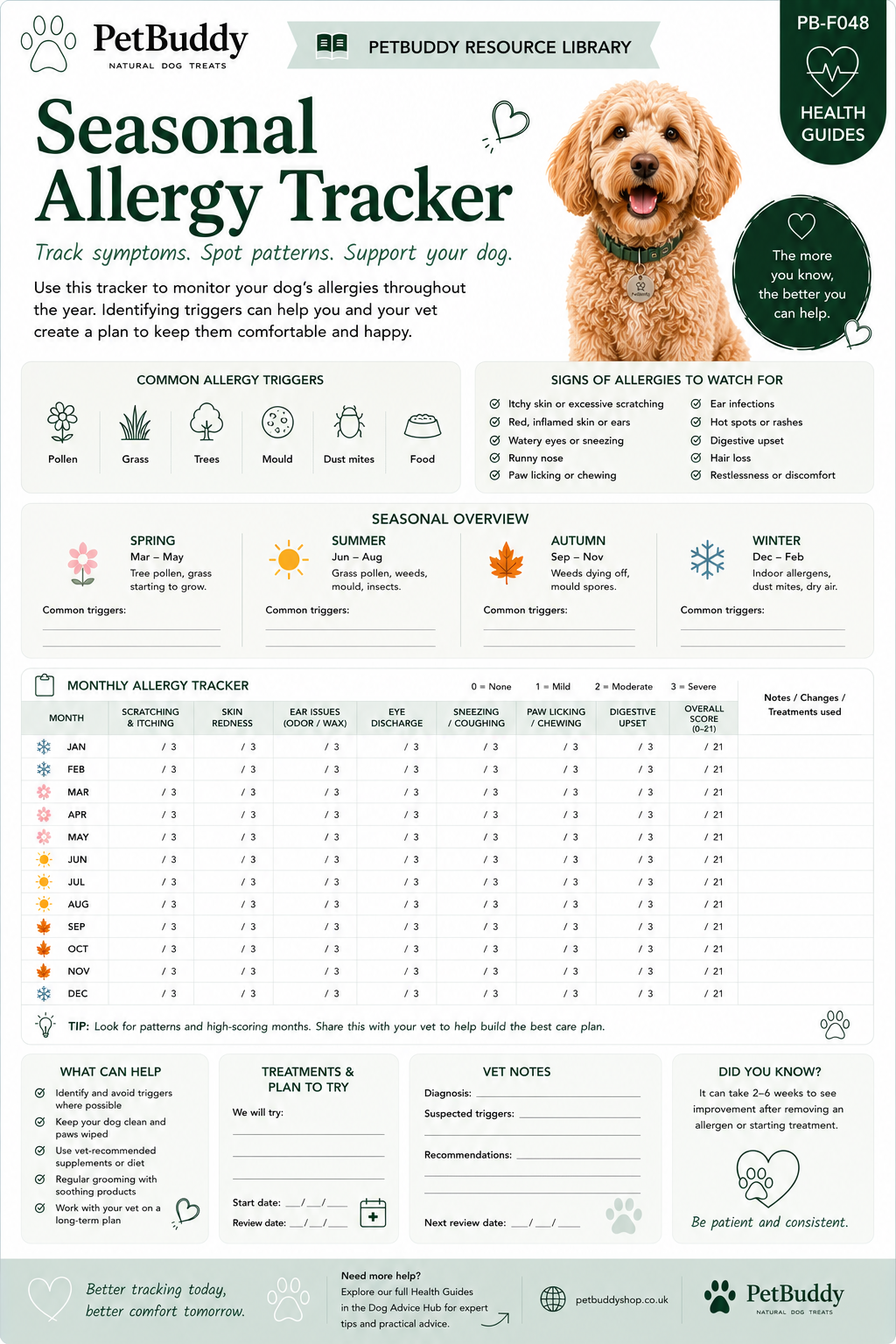 Seasonal Allergy Tracker