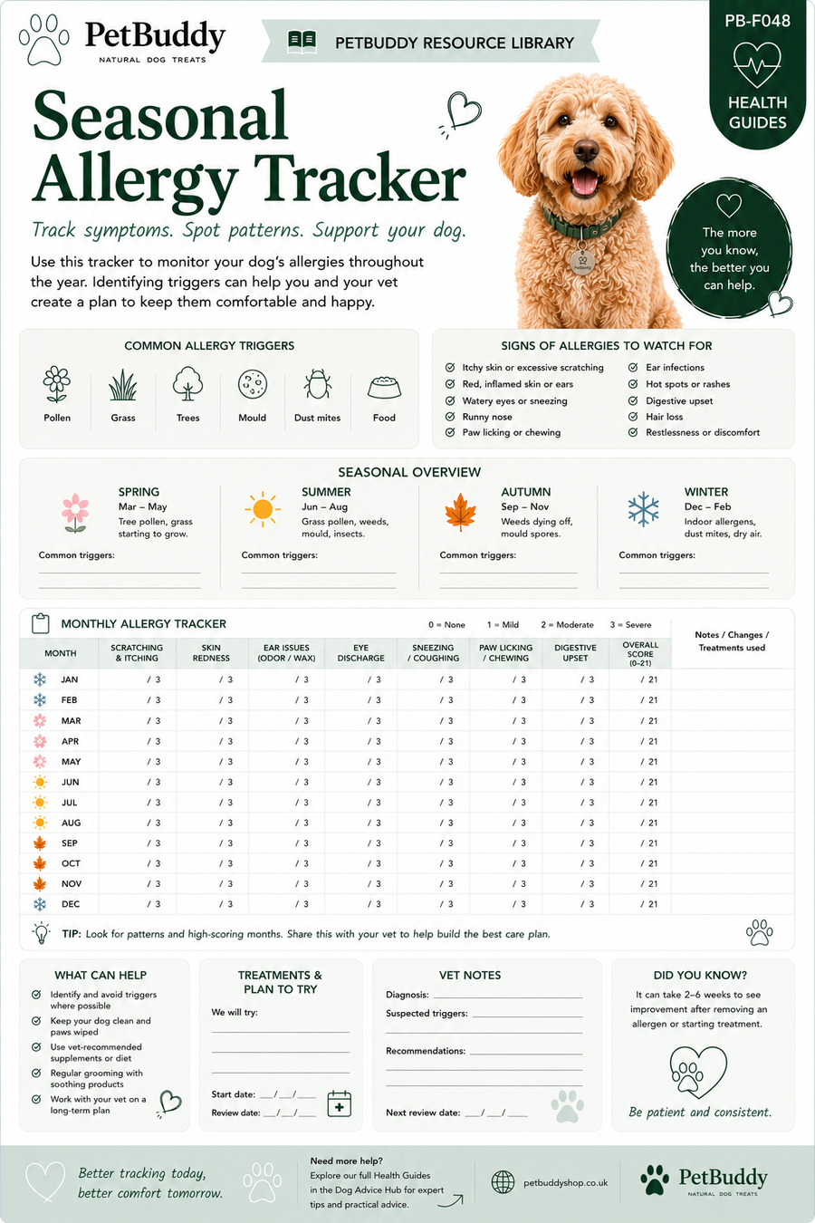 Seasonal Allergy Tracker