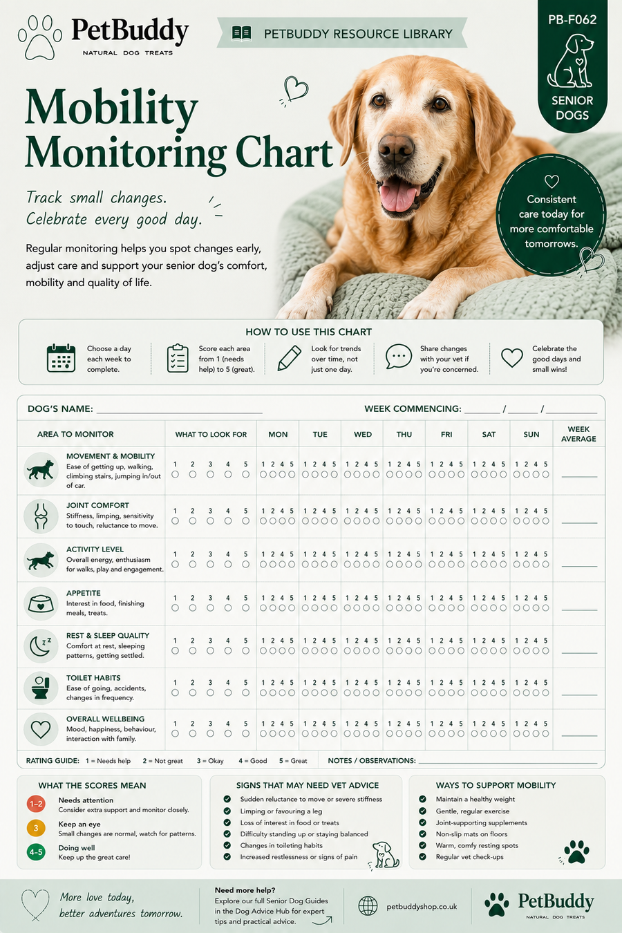 Mobility Monitoring Chart
