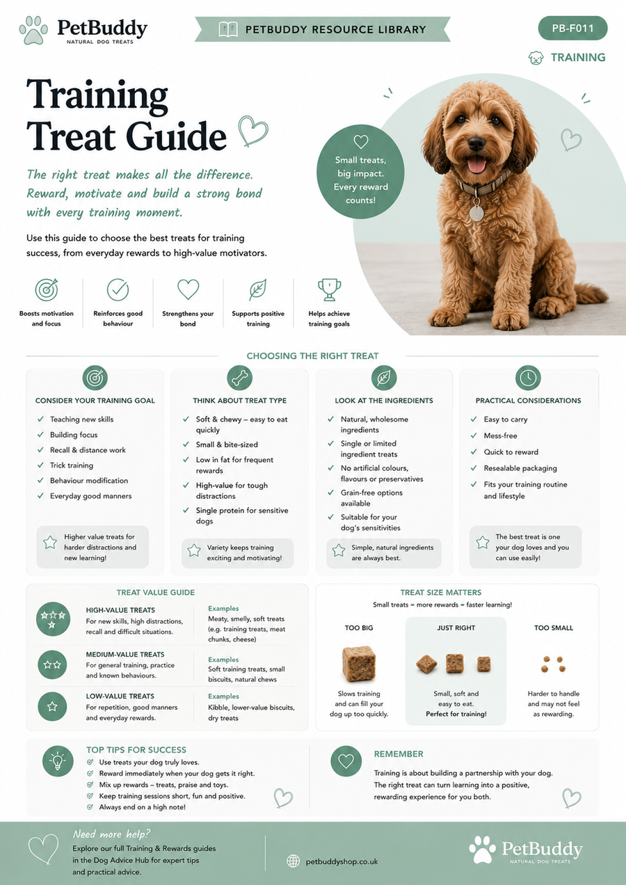 Training Treat Guide