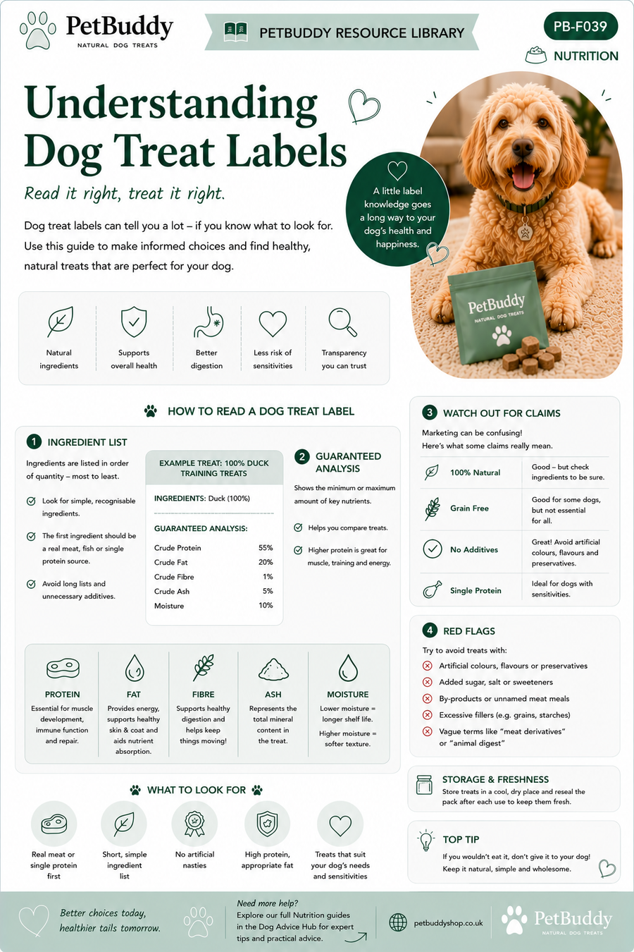 Understanding Dog Treat Labels